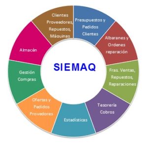 Programa ERP Venta de maquinaria y repuestos SIEAMAQ