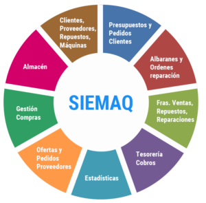 SIEMAQ características